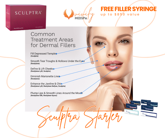 Complimentary Filler + 20 units of Dysport with Three Sculptra Treatments!